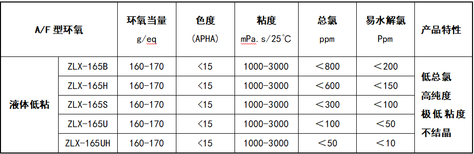 液體低粘.png